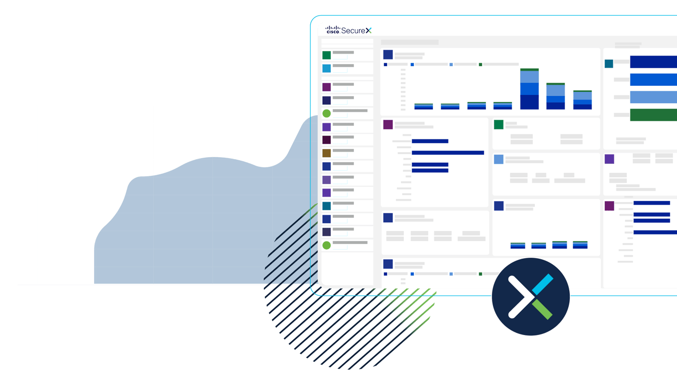 SecureX Resource Center